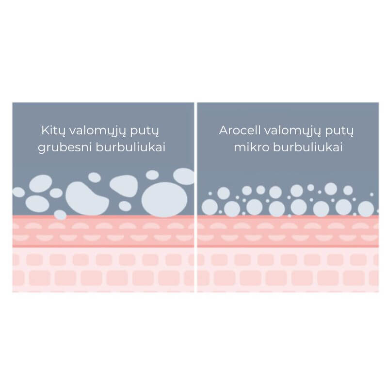 AROCELL DEEP CLEANING valomosios veido putos, 120 ml